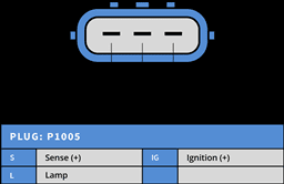 Δυναμό (Bosch-CN) -LVN