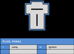 Δυναμό (Denso-CN) -NLP