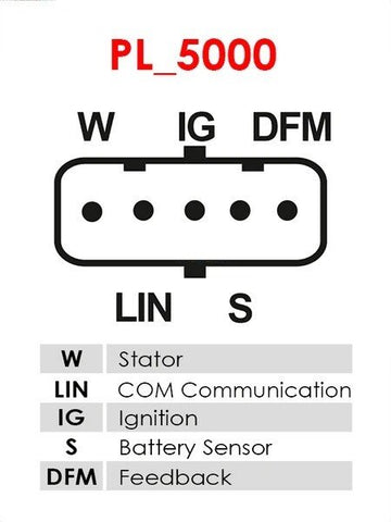 Δυναμό 24V/150A (W LIN IG S DFM) -NLR