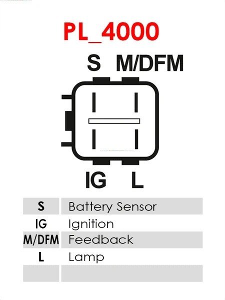 Δυναμό καινούριο Ανακατασκευής 12V/80A (S IG M/DFM L) -NLP18