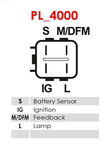 Δυναμό 12V 150A -PLA