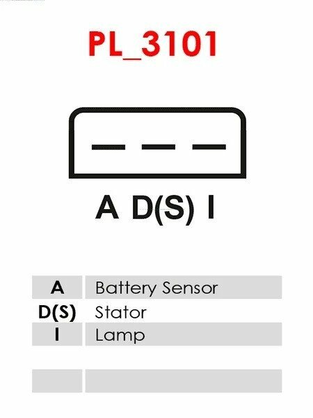 Δυναμό καινούριο Ανακατασκευής 12V/95A (A D(S) I) -NLR