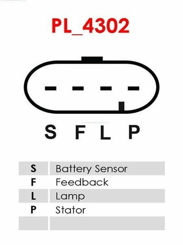 Δυναμό καινούριο Ανακατασκευής 12V/105A (S-F-L-P) -NLP18