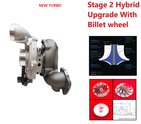 Τουρμπίνα ΝΕΟ (Stage-2 Hybrid) -LVN