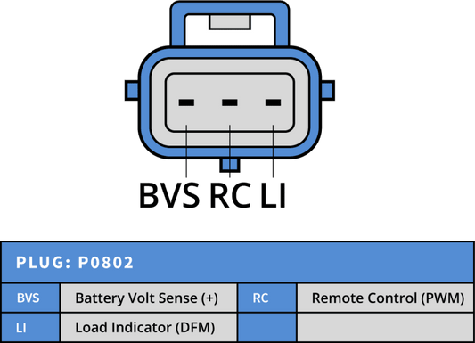 Δυναμό 12V/120A-NLP