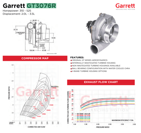 Τουρμπίνα GT3076R New Garrett Original- CHGT