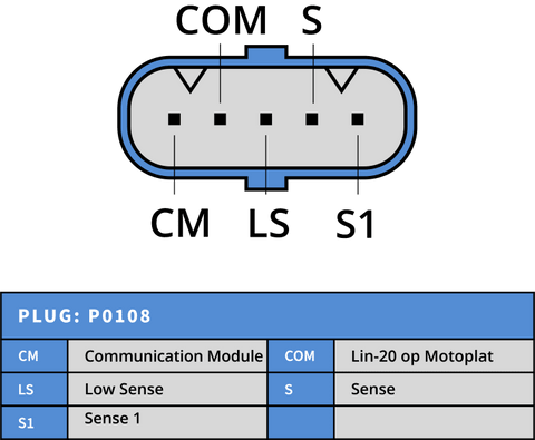 Δυναμό 24V/150A-NLP