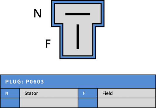 Δυναμό 12V/20A -NLP