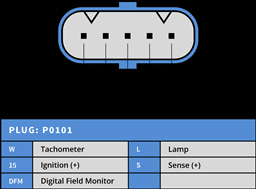 Δυναμό (Bosch-CN) -NLP