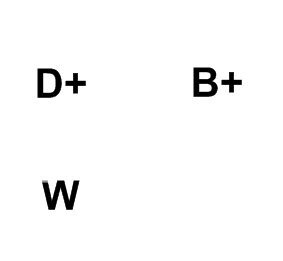 Δυναμό (Bosch-CN) -NLP