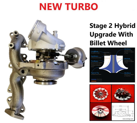 Τουρμπίνα ΝΕΟ (Hybrid Turbo (GARRETT)-LVN